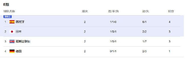 以此同时，拜仁、切尔西、曼联都在关注着迈尼昂。